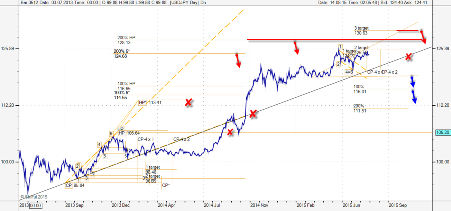 USDJPY Day.png