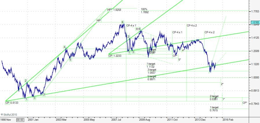 EURUSD Week.png