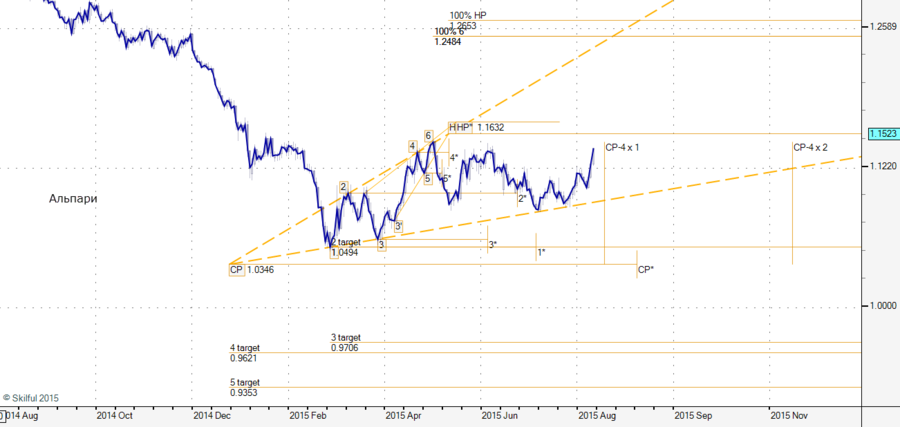 EURUSD Day.png