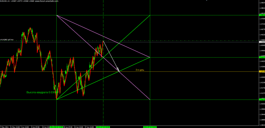 Рисунок№2 прогноз.gif