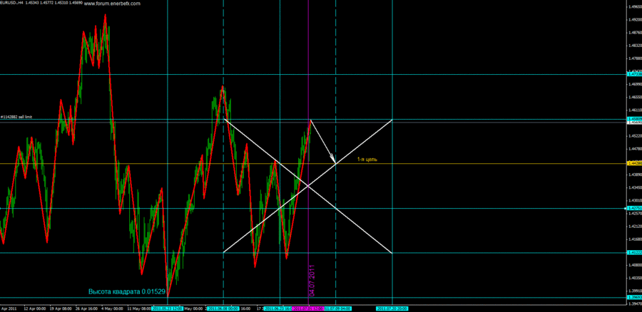 Рисунок№1 прогноз.gif