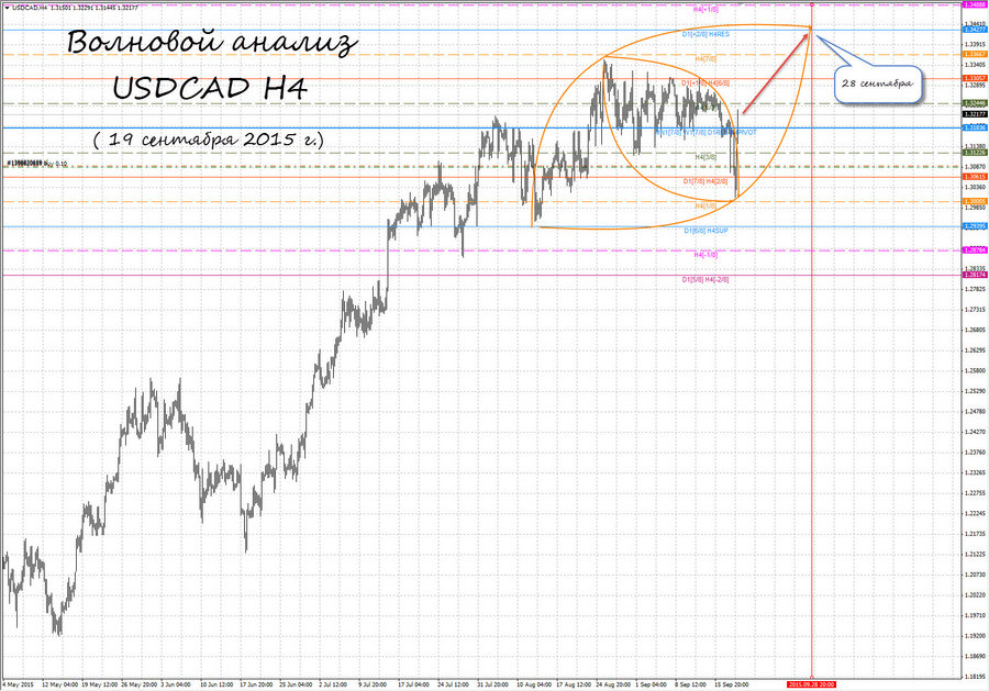 usdcad h4 19.09.15.jpg