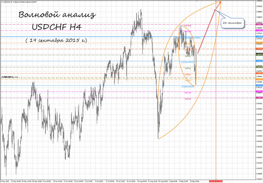 usdchf h4 19.09.15.jpg