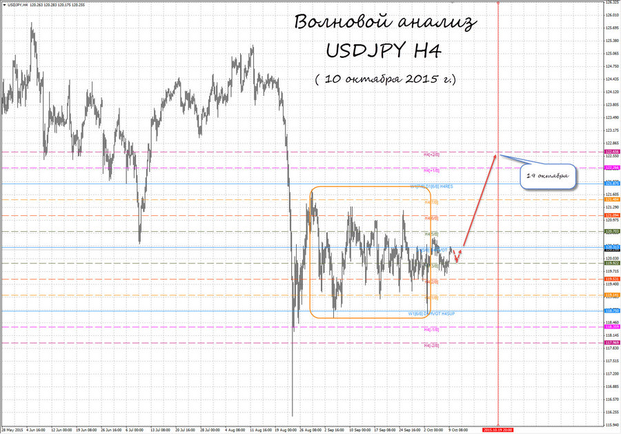usdjpy h4 10.10.15.jpg