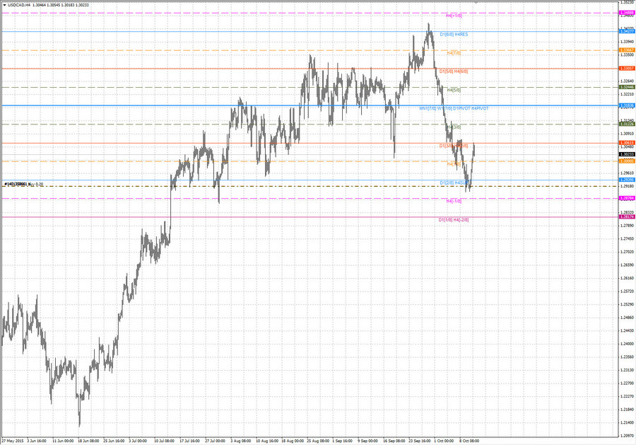 fact usdcad h4 10.10.15.jpg