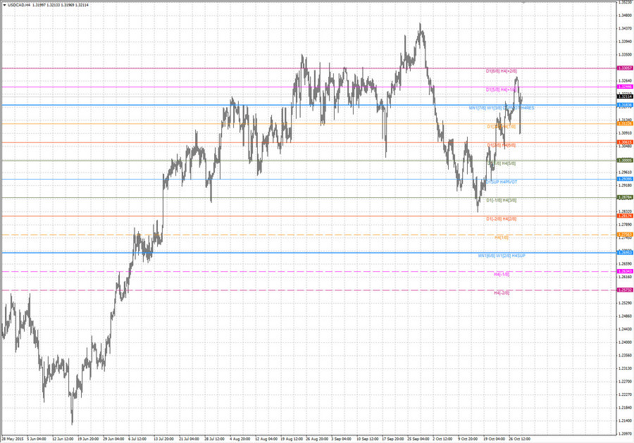 fact2 usdcad h4 10.10.15.jpg