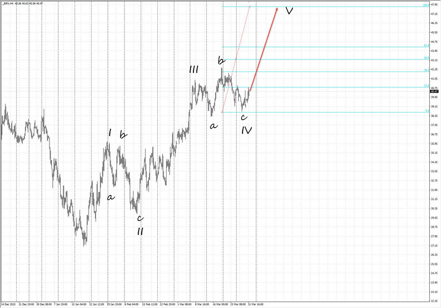 нефть-brent h4 20-48 31.03.16.jpg