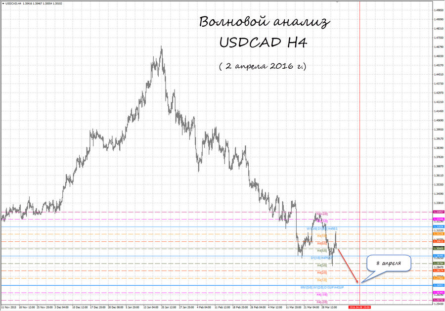 usdcad h4 02.04.16.jpg