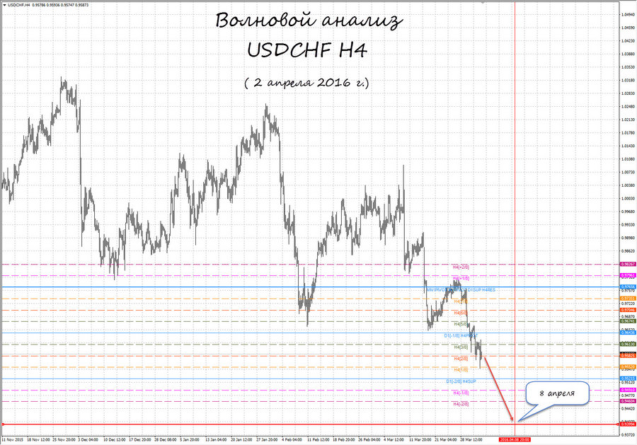 usdchf h4 02.04.16.jpg