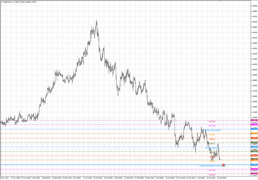 fact usdcad h4 02.04.16.jpg