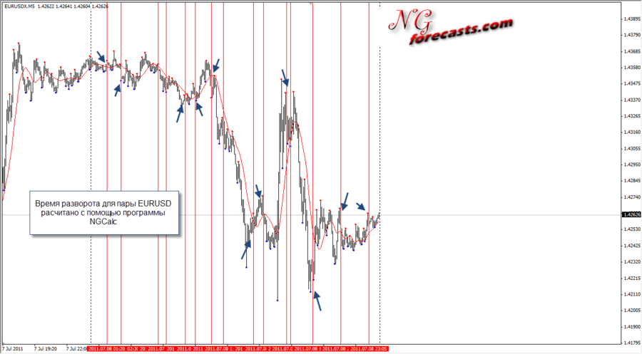 eurusd_m5_08072011.png