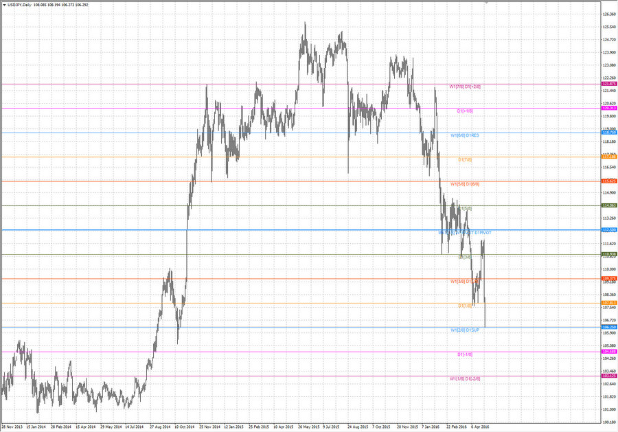 fact usdjpy d1 27.02.16.jpg