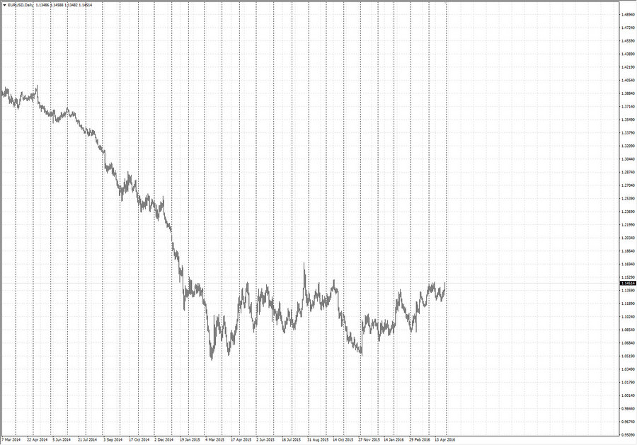 fact eurusd d1 02.04.16.jpg