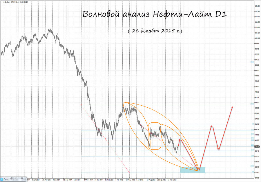 Crude oil d1 26.12.15.jpg