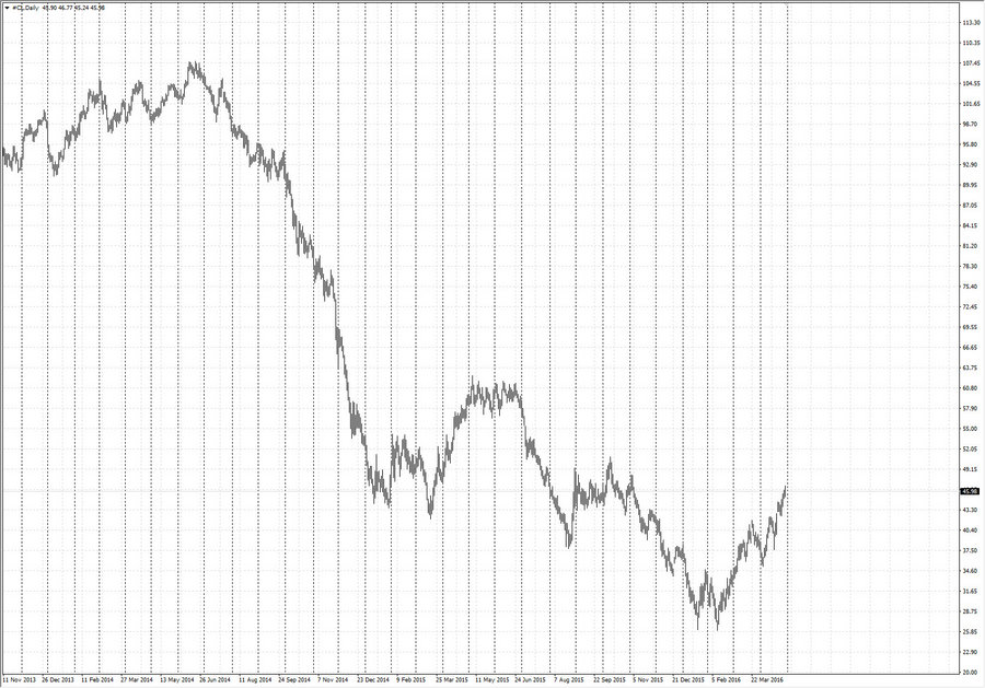 fact Crude oil d1 26.12.15.jpg