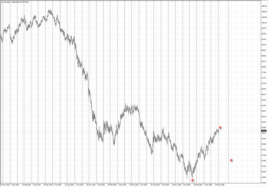 fact Crude oil d1 26.12.15.jpg