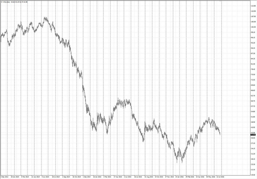 fact Crude oil d1 26.12.15.jpg