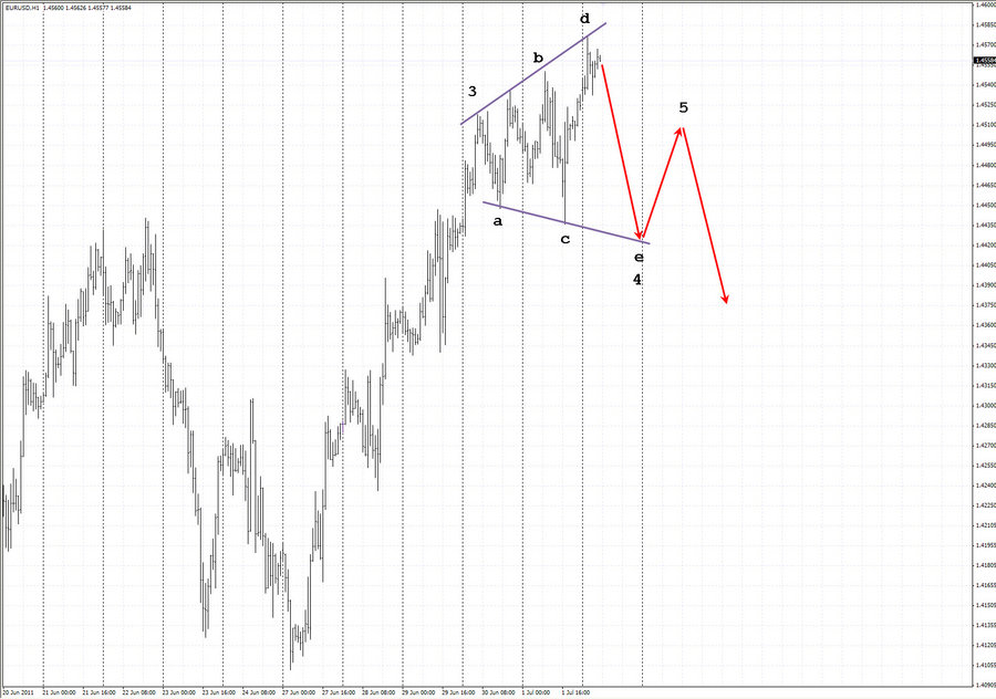 prognoz eurusd h1 4.017.11.jpg