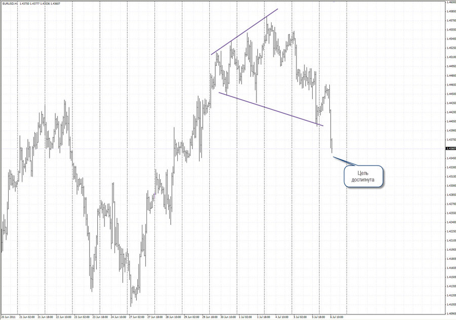 fact eurusd h1 5.07.11.jpg
