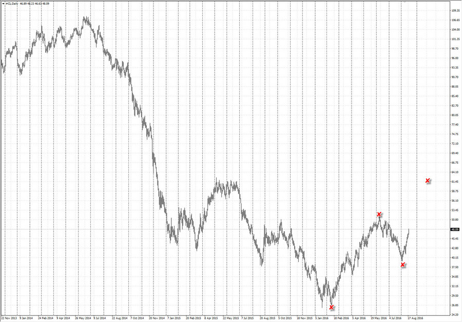 fact Crude oil d1 26.12.15.jpg