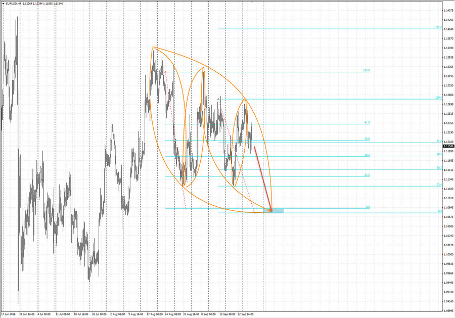 eurusd h4 18-37 28.09.16.jpg