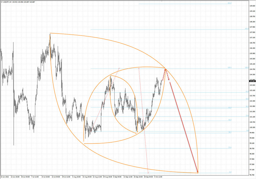 usdjpy h4 7-29 11.10.16.jpg