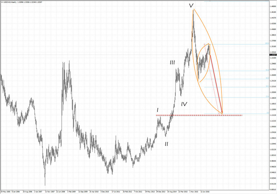 usdcad w1 18-38 07.12.16.jpg