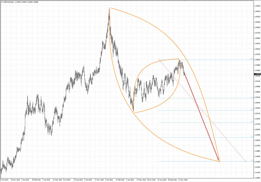 usdcad d1 18-42 07.12.16.jpg