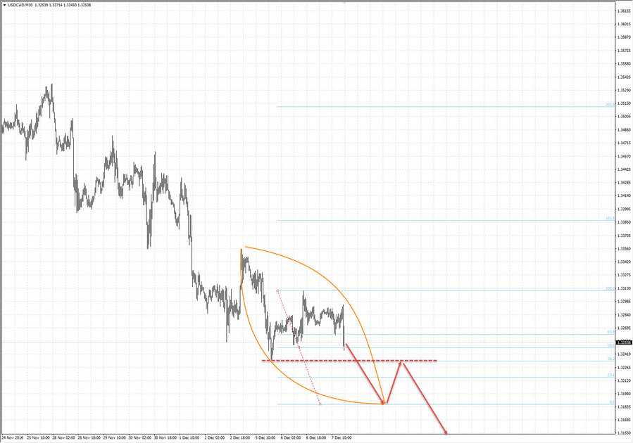 usdcad m30 18-53 07.12.16.jpg