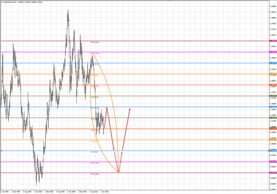 eurusd mn 19-06 07.12.16.jpg