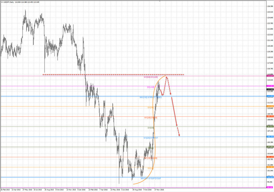 usdjpy d1 19-53 07.12.16.jpg