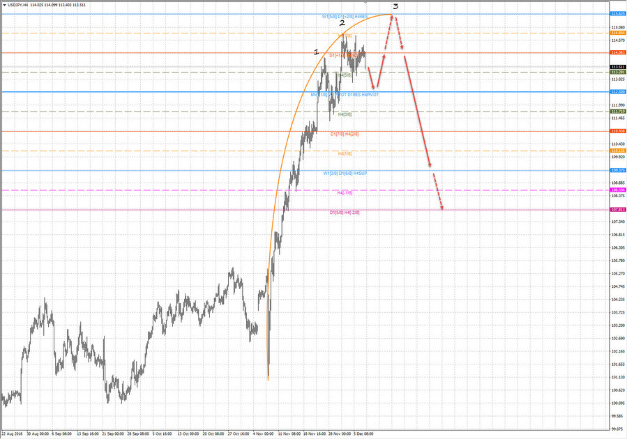 usdjpy h4 20-04 07.12.16.jpg