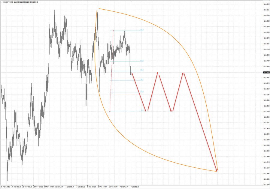 usdjpy m30 20-08 07.12.16.jpg