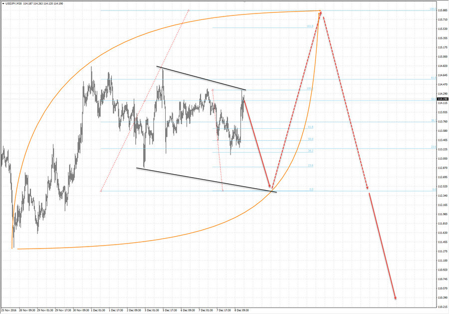 usdjpy m30 18-41 08.12.16.jpg