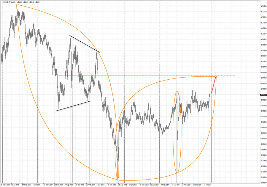 usdchf w1 20-04 08.12.16.jpg