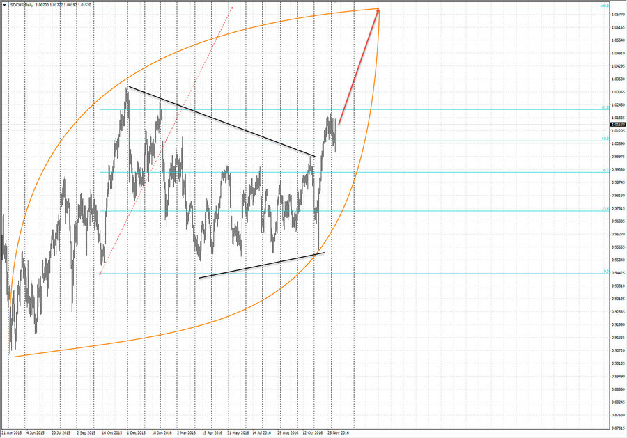 usdchf d1 20-10 08.12.16.jpg