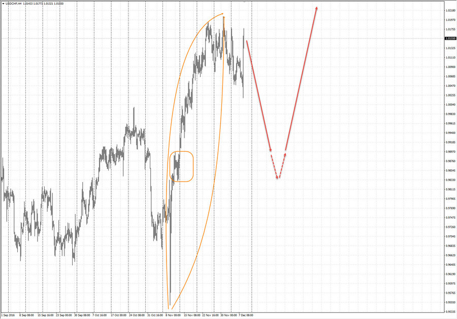 usdchf h4 20-14 08.12.16.jpg