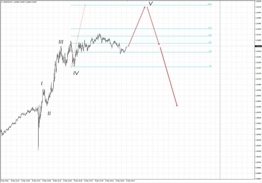 usdchf m1 20-17 08.12.16.jpg
