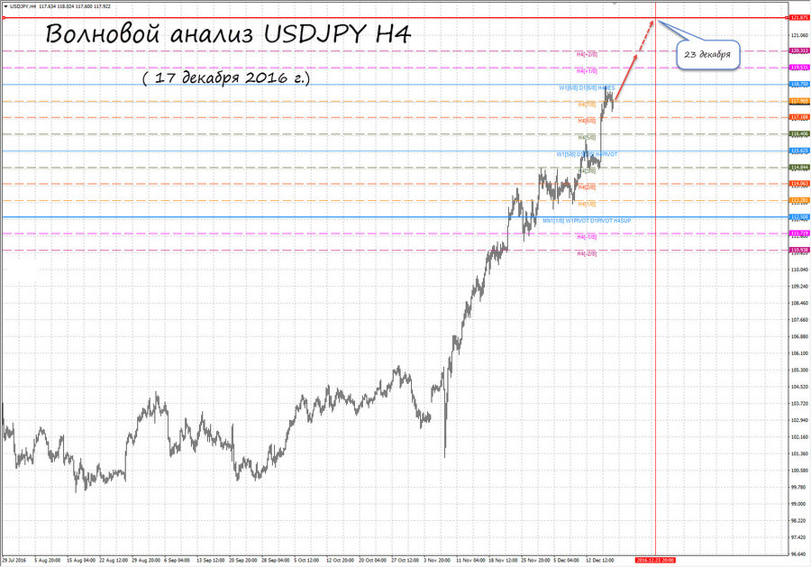 usdjpy h4 17.12.16.jpg