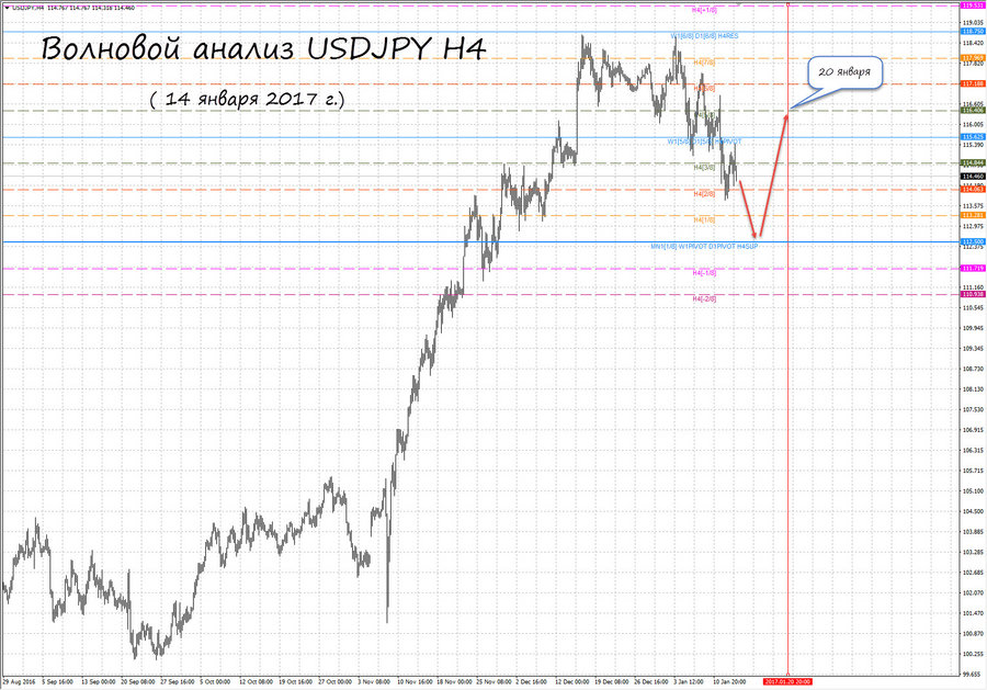 usdjpy h4 14.01.17.jpg