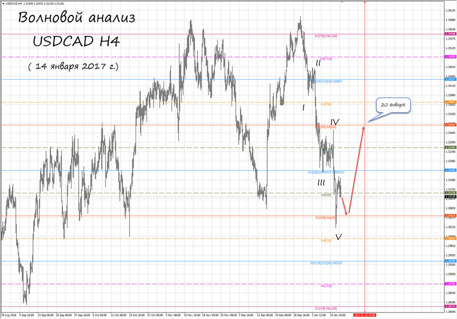 usdcad h4 14.01.17.jpg