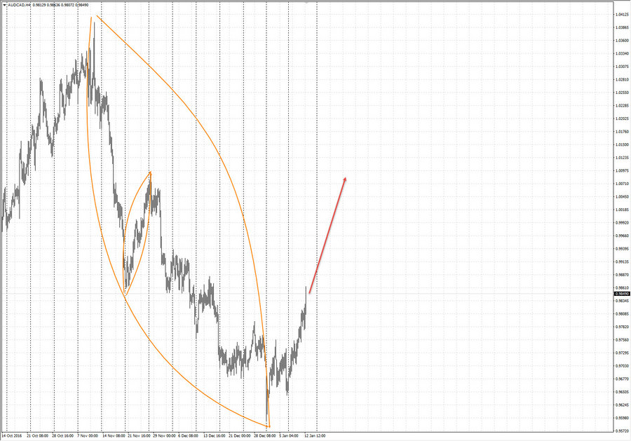 audcad h4 20-32 12.01.17.jpg
