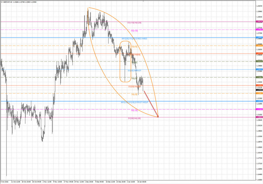 gbpchf h4 20-11 12.01.17.jpg