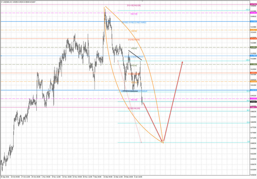 usdsek h4 20-39 12.01.17.jpg