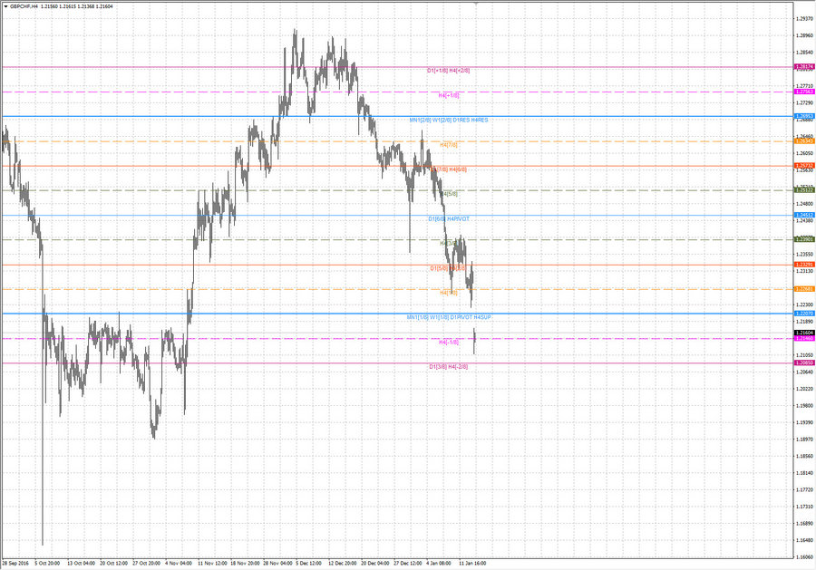 fact gbpchf h4 20-11 12.01.17.jpg