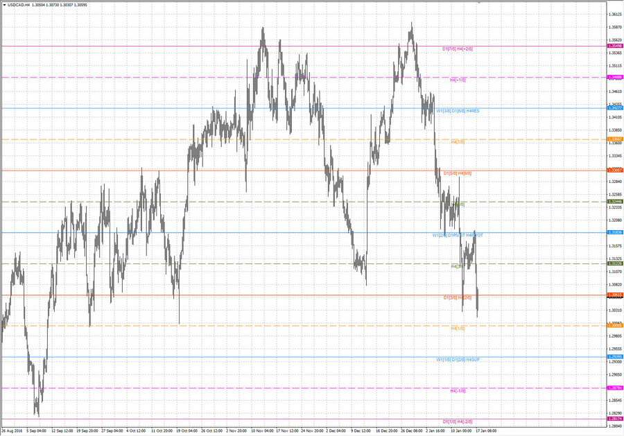 fact usdcad h4 14.01.17.jpg
