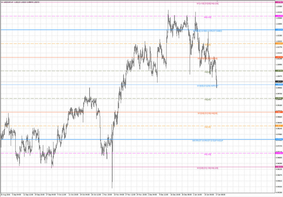 fact usdchf h4 14.01.17.jpg