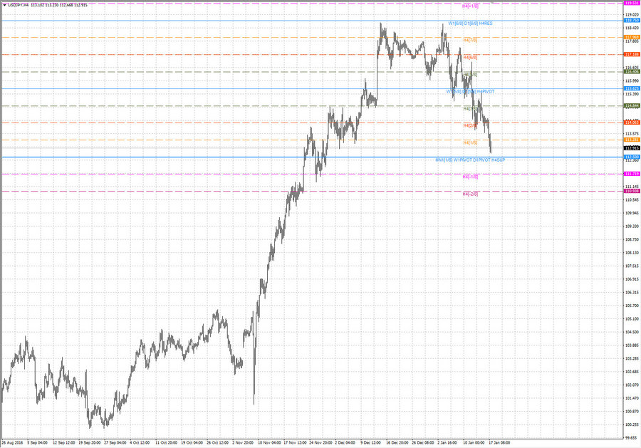 fact usdjpy h4 14.01.17.jpg