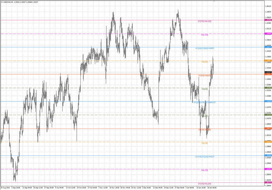 .fact usdcad h4 14.01.17.jpg