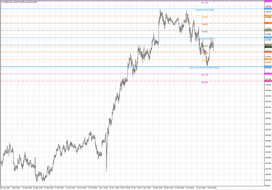 .fact usdjpy h4 14.01.17.jpg